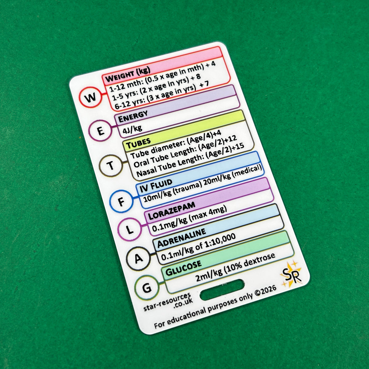 WETFLAG ID Badge Card | Paramedic Flashcard | Maternity Midwife Paediatric
