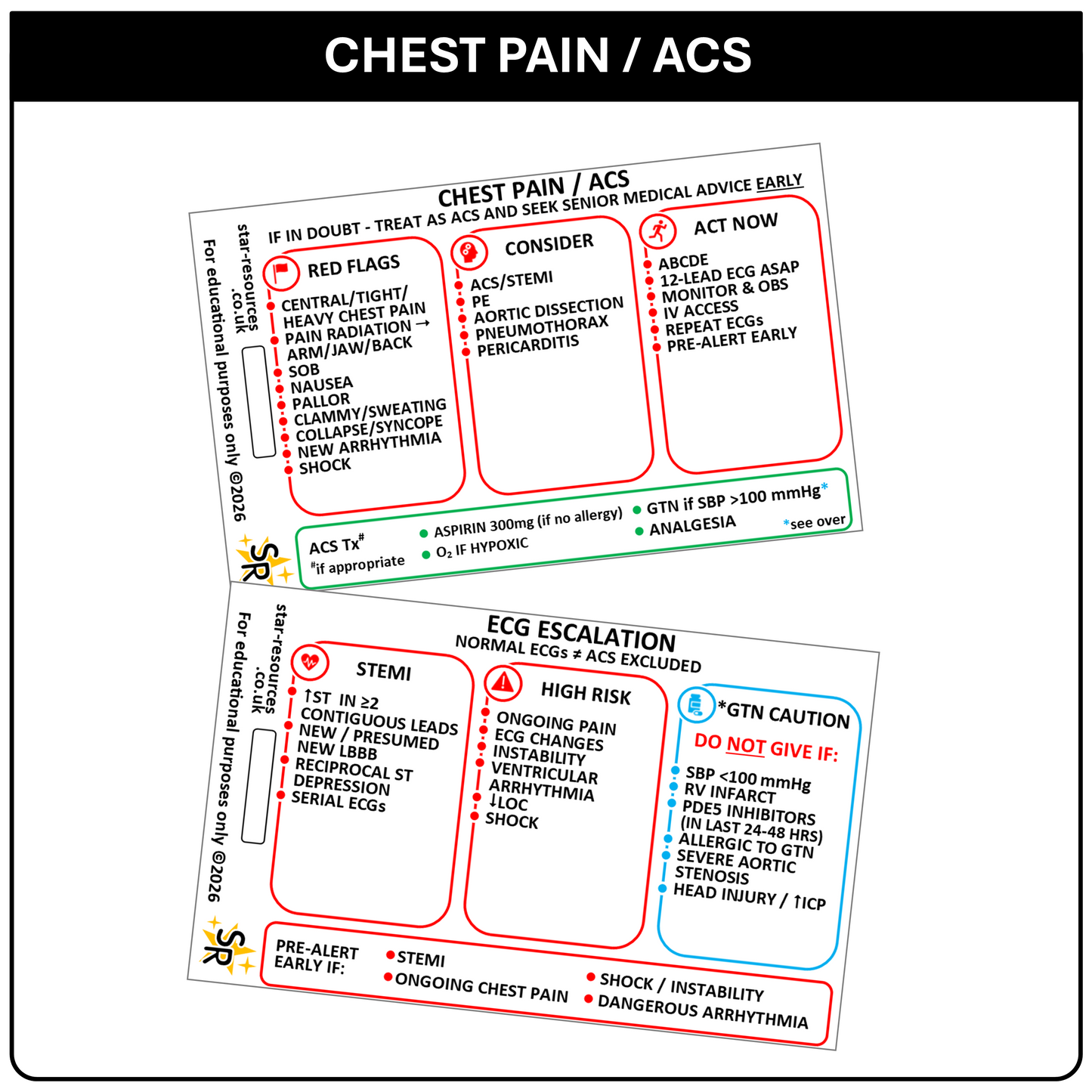 Chest Pain / ACS ID Badge Card | ECG Escalation & STEMI Quick Reference