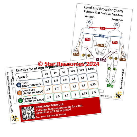 Lund & Browder Burns ID Badge Card
