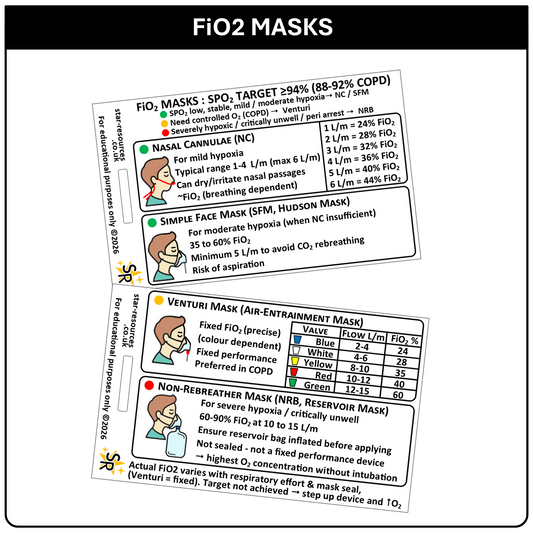 Emergency O2 Masks (FiO2) ID Badge Card