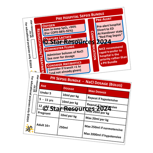 Sepsis - Pre-Hospital Bundle and NaCl Dosage -  ID Badge Card