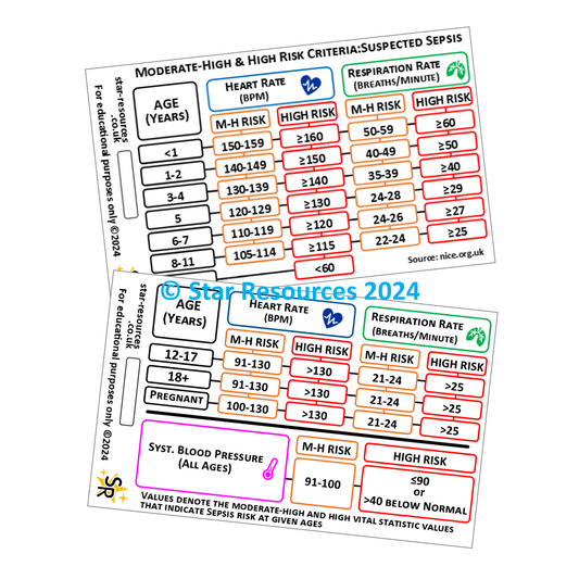 Sepsis - Moderate-High and High Risk Vital Stat Ranges - Paediatric and Adults - ID Badge Card Nurse Student Paramedic FREC Ambulance