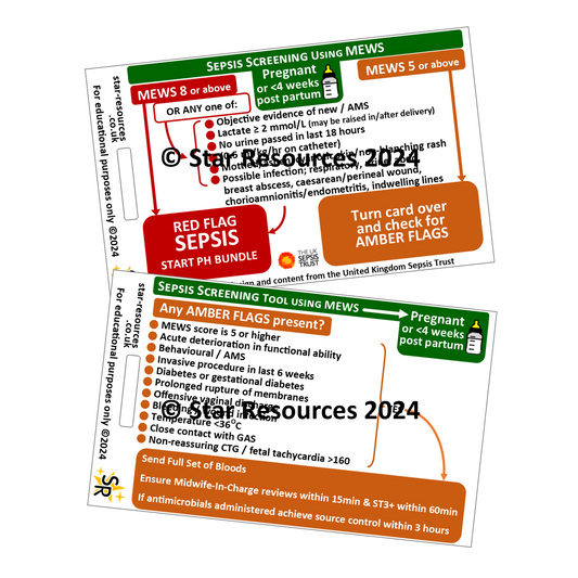 Pregnant and Post-Partum Sepsis Screening Tool using MEWS - ID Badge Card