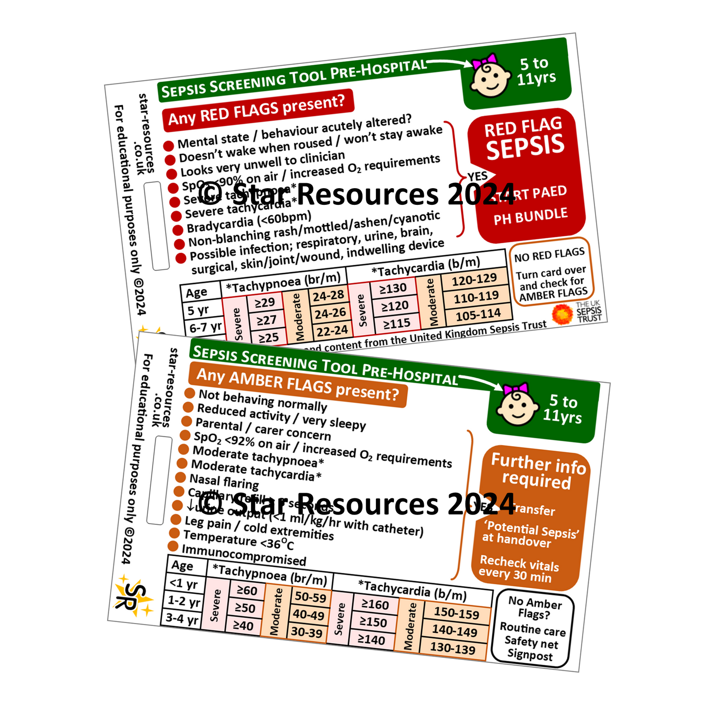 5 to 11 years - Sepsis Pre-Hospital Screening Tool - ID Badge Card