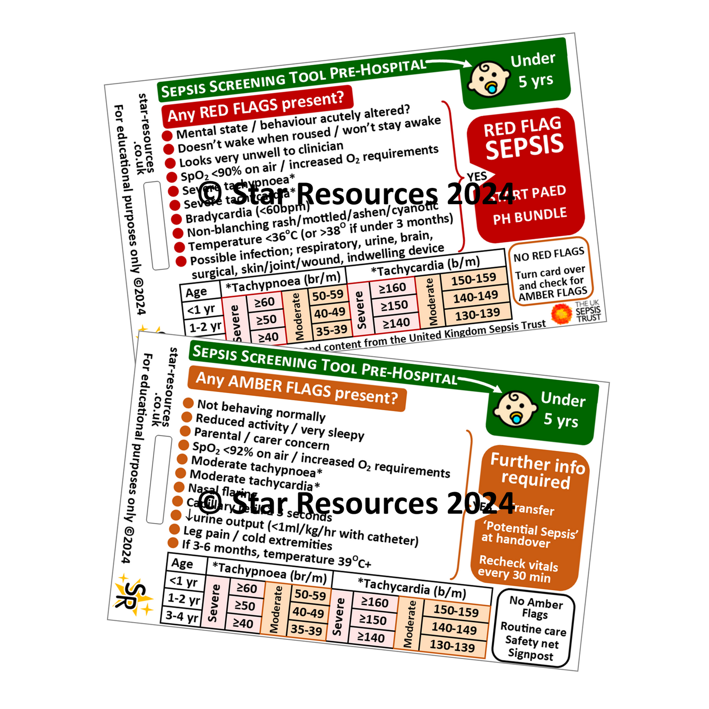 Under 5 years - Sepsis Pre-Hospital Screening Tool - ID Badge Card