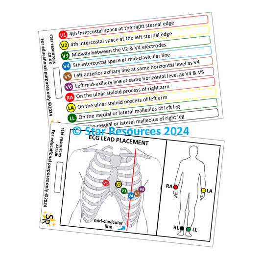 ECG Lead Placement ID Badge Card