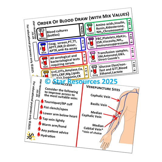 Order of Blood Draw ID Badge Card | Paramedic Flashcard | Nurses Phlebotomist Student