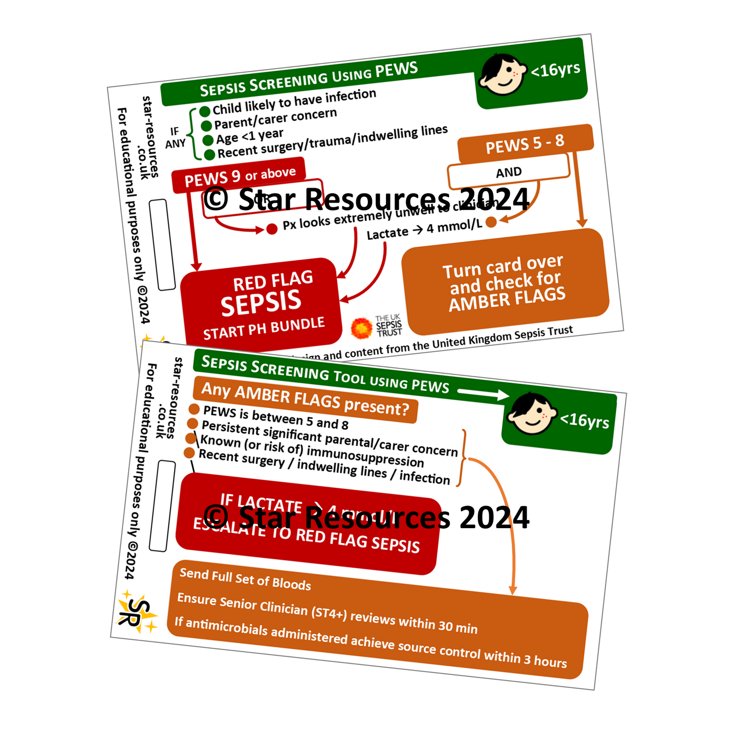 Under 16 years - Sepsis Screening Tool with PEWS - ID Badge Card