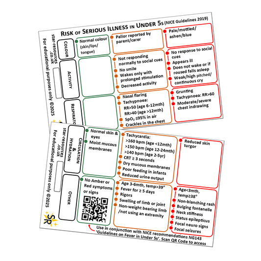 Risk of Serious Illness in Under 5s Paediatric Emergency ID Badge Card Nurse Student Paramedic FREC Ambulance
