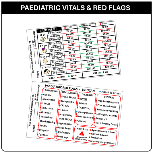 Paediatric Red Flags & Vitals Card | ABCDE 10s Scan + Normal Ranges | Spot the Sick Child Fast | ID Badge