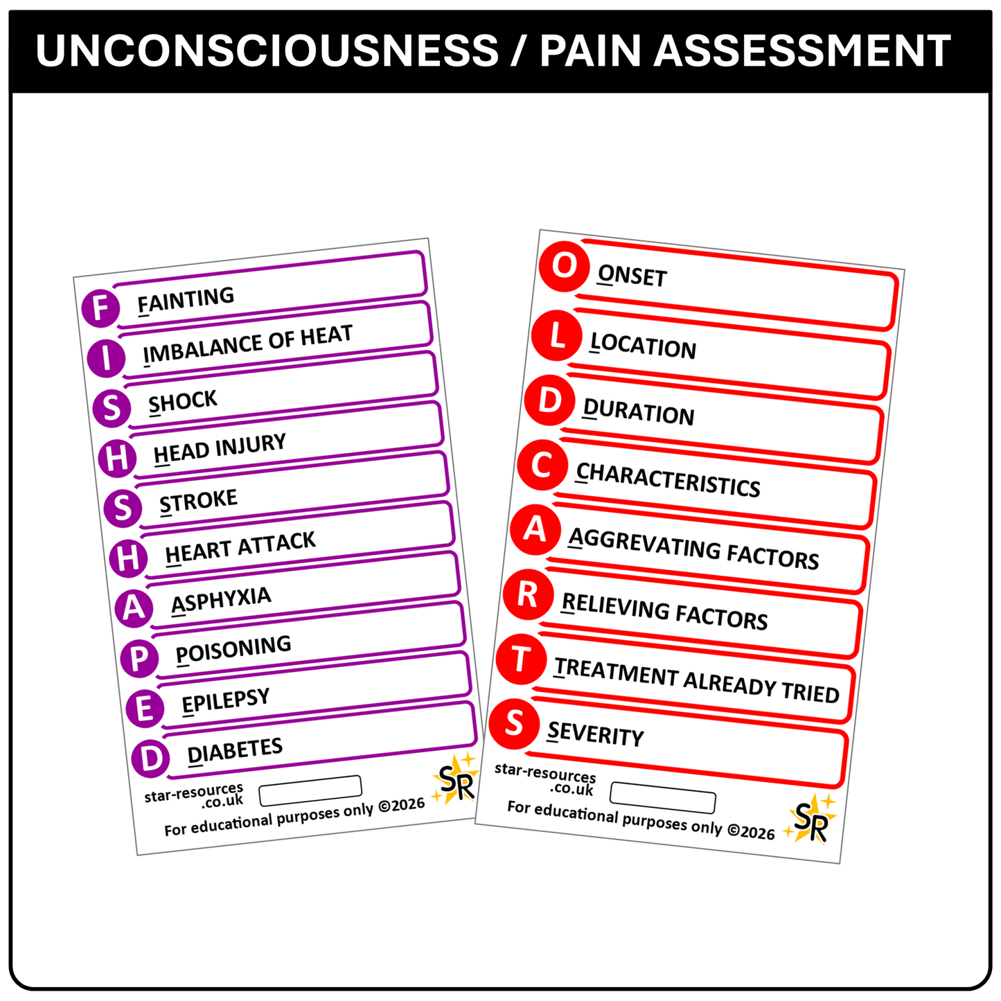 Unconsciousness & Pain Assessment Card | FISH SHAPED & OLD CARTS