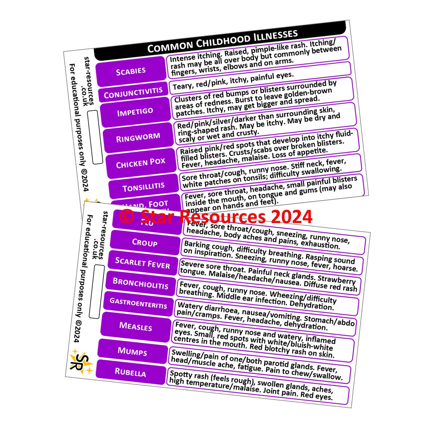 Common Childhood Illness Symptoms ID Badge Card