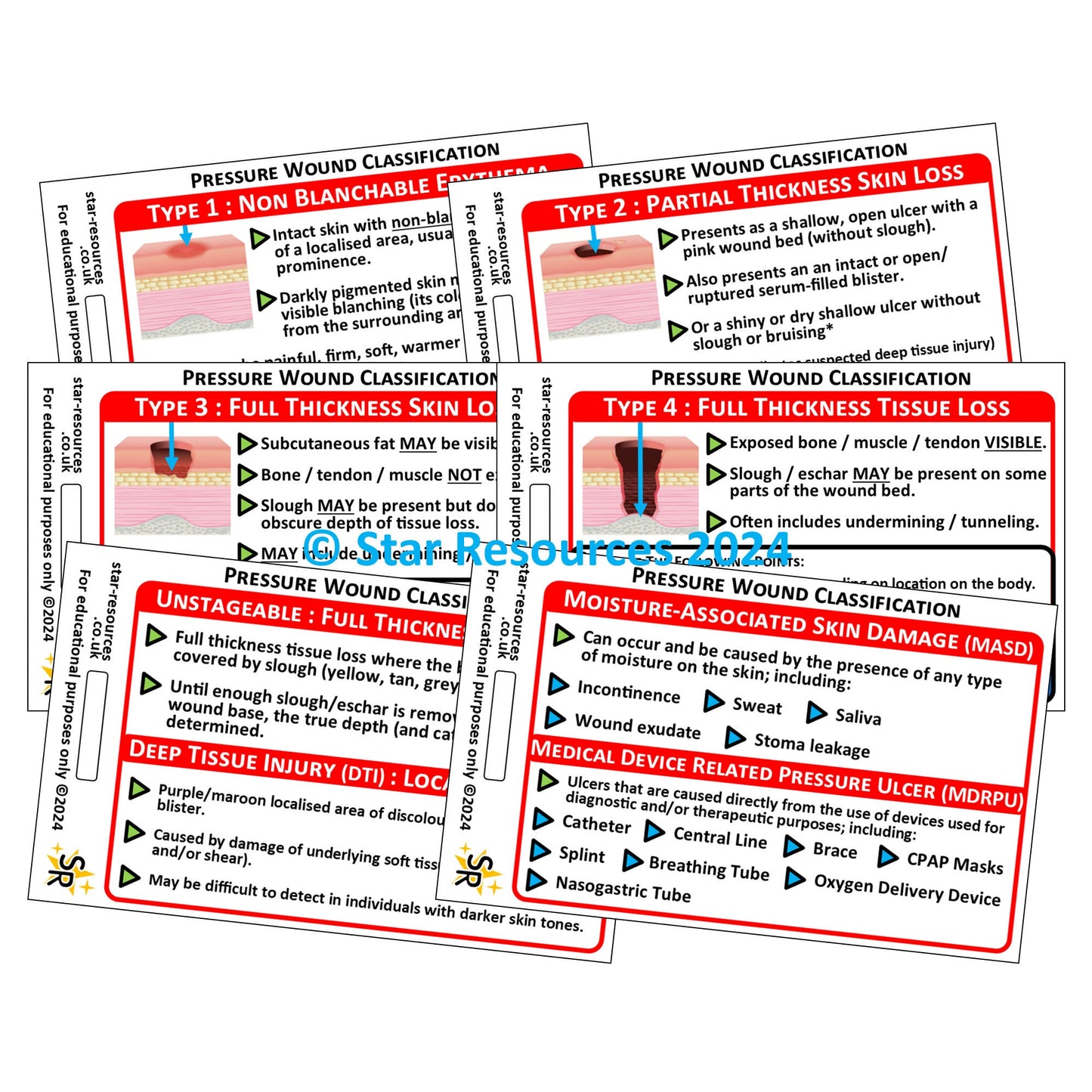 Pressure Wound Classification ID Badge Cards Student Paramedics Nurses