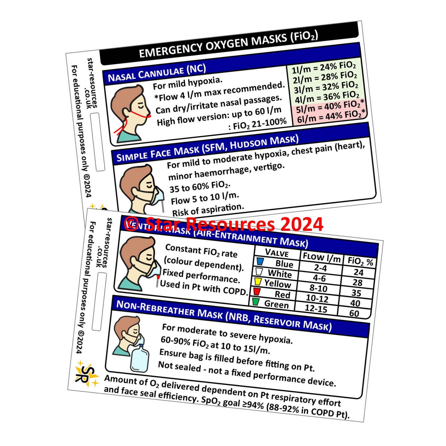 Emergency O2 Masks (FiO2) ID Badge Card