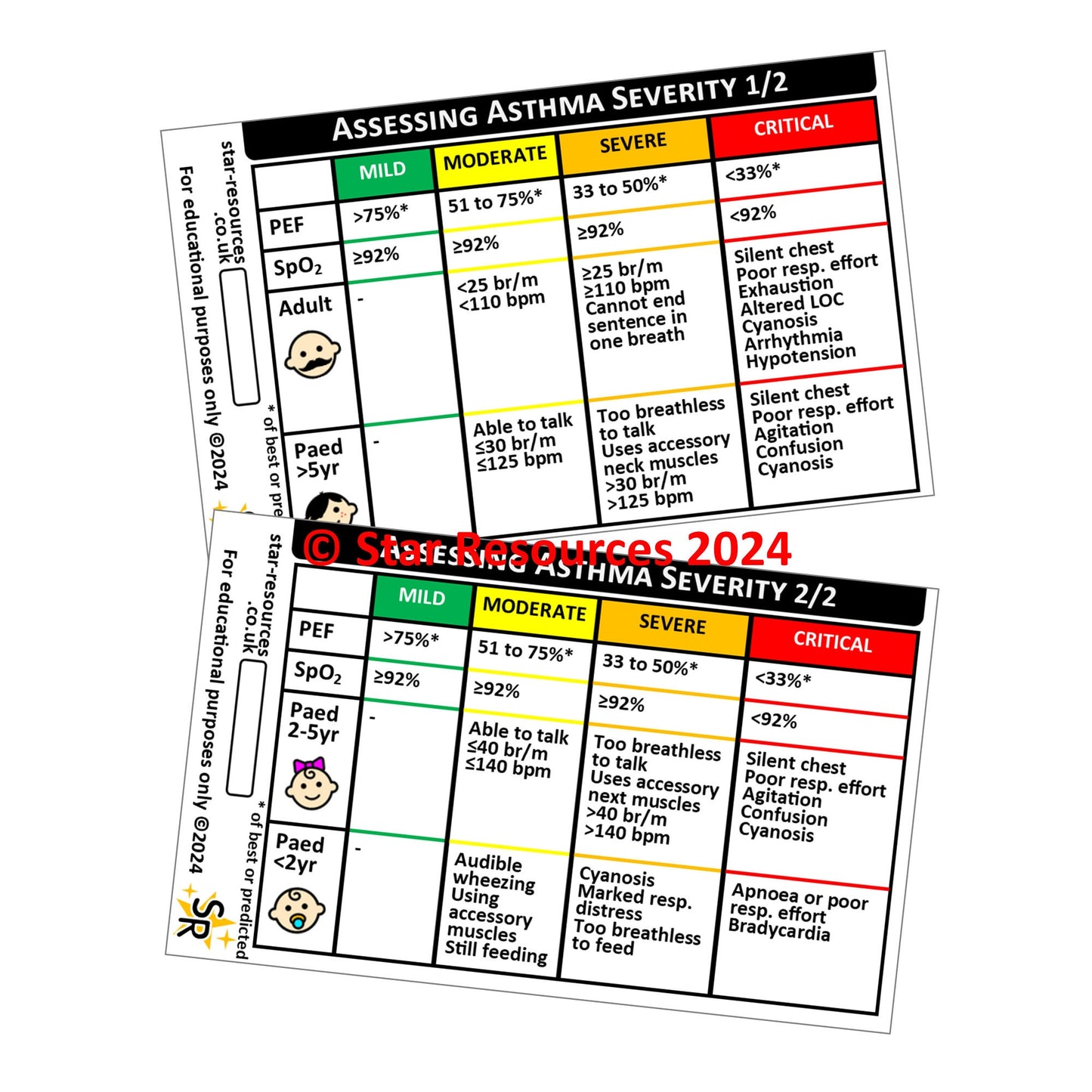 Asthma Severity ID Badge Card | Paramedic Flashcard | Assessment Student Nurse