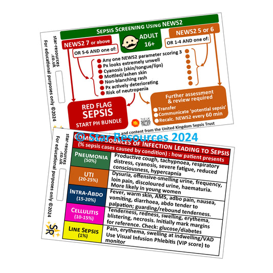 Adult Sepsis Screening with NEWS2 ID Badge Flashcard - Pocket Paramedic Guide