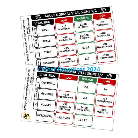 Adult Normal Vital Signs ID Badge Card | Paramedic Flashcard | Nurses Students