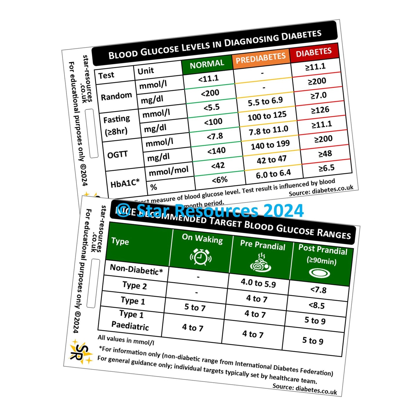 Diabetes Blood Glucose Levels ID Badge Card