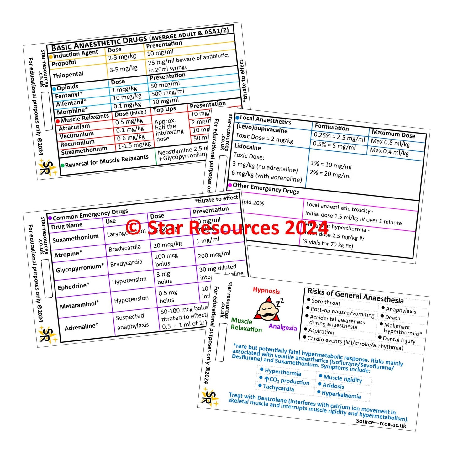 Basic Anaesthetic Drugs ID Badge Flash Cards