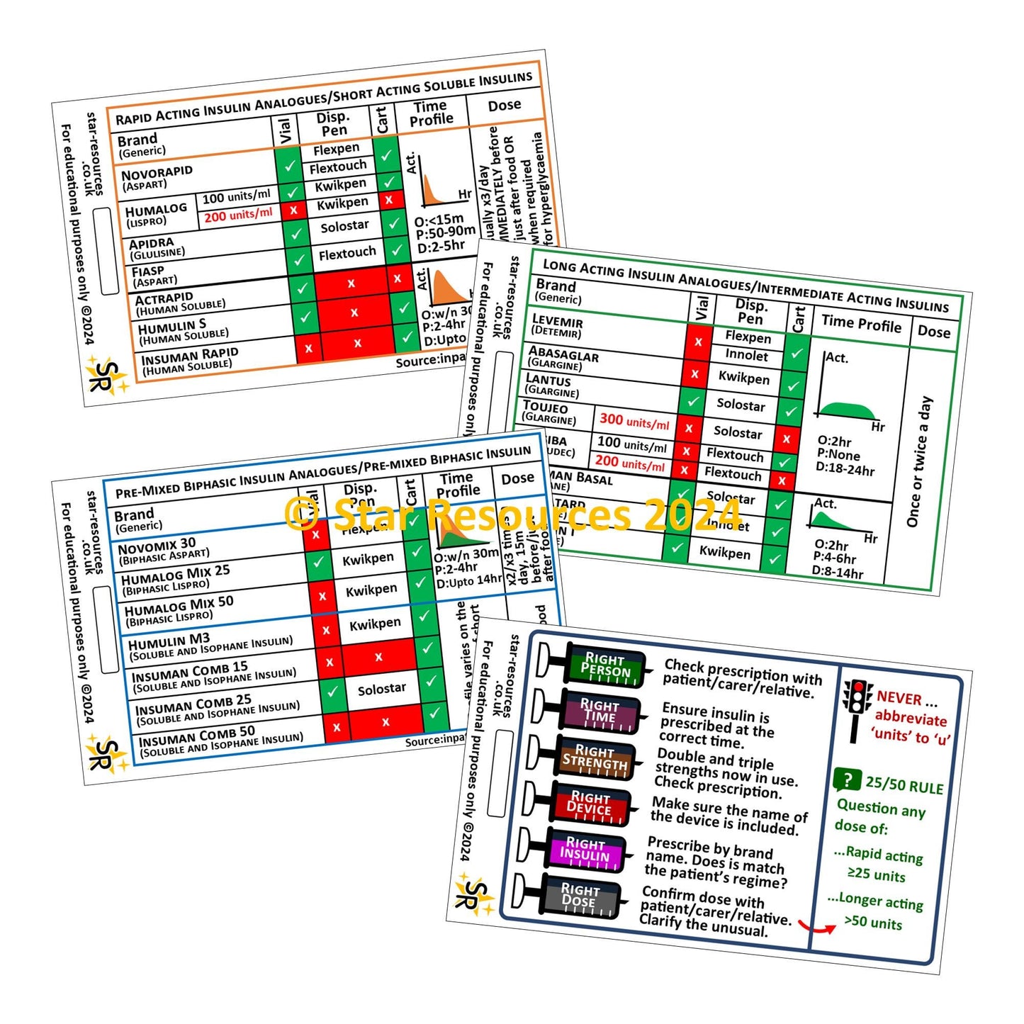 Diabetes Insulin ID Badge Cards